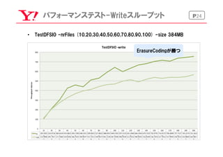 P24パフォーマンステスト-Writeスループット
•  TestDFSIO  -nrFiles  (10,20,30,40,50,60,70,80,90,100)  -size  384MB
ErasureCodingが勝つ
 