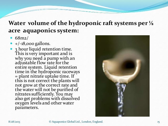 Aquaponic ebook