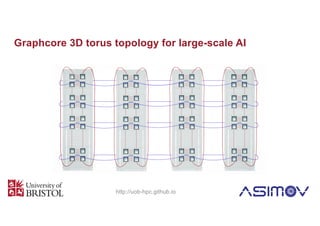 Implementing AI: High Performance Architectures: Large scale HPC ...