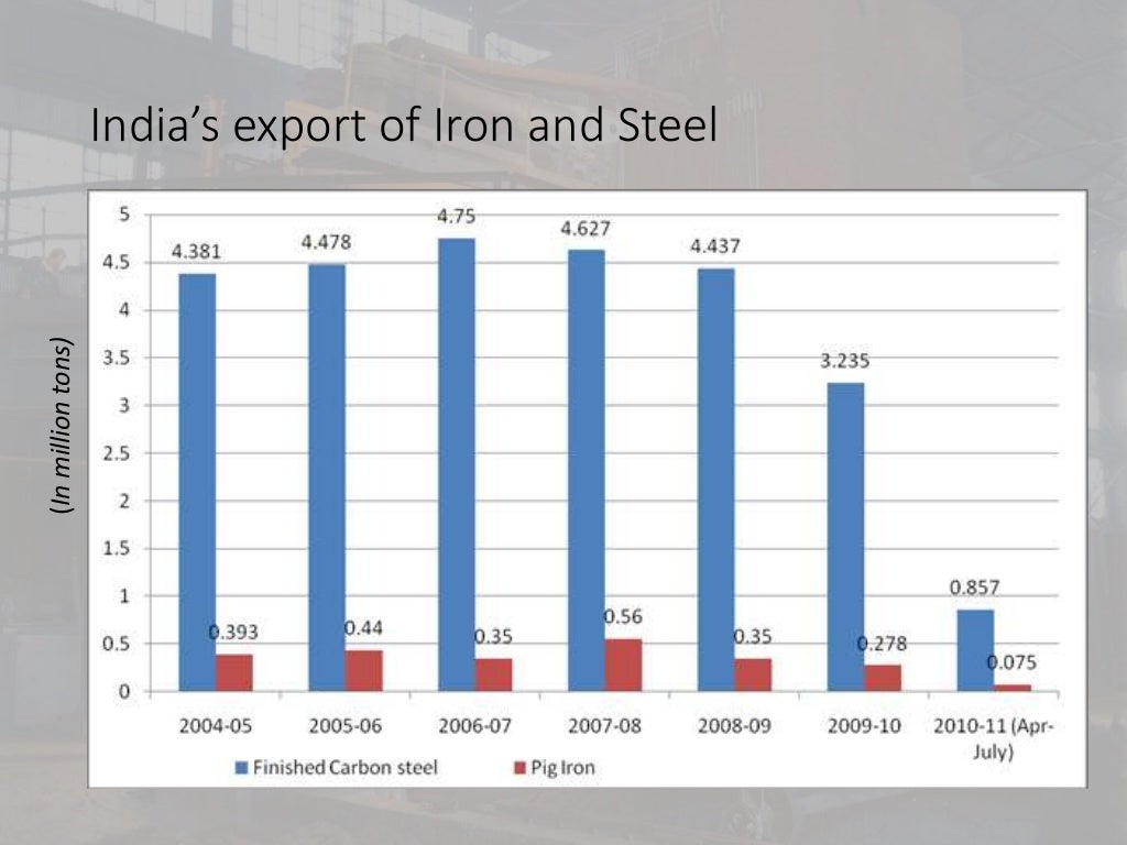Large scale industry