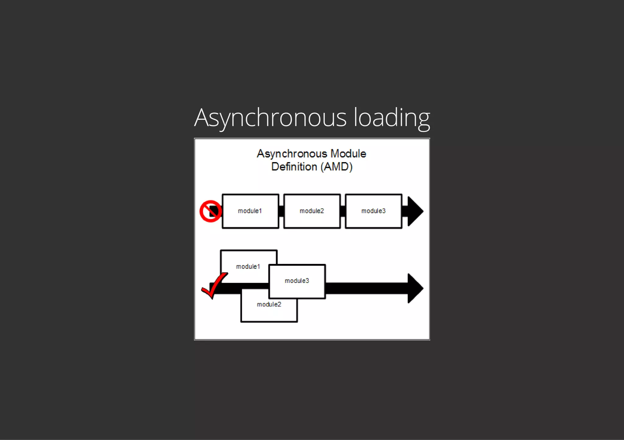Asynchronous loading
 