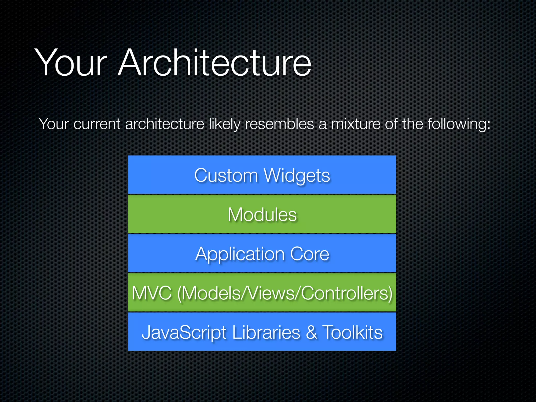 Your Architecture
Your current architecture likely resembles a mixture of the following:


                        Custom Widgets

                             Modules

                        Application Core

              MVC (Models/Views/Controllers)

               JavaScript Libraries & Toolkits
 