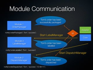 Module Communication
                                              ‘Tom’s order has been
                                              successfully packaged
            Module 1
          OrderPackager
                                                                                  Adapter
 notify(‘orderPackaged’,‘Tom’,‘success’)                                  M
                                              Start LabelManager
                                                                                   Core
             Module 2
           LabelManager                       ‘Tom’s order has been
                                                      labelled
  notify(‘orderLabelled’,‘Tom’, ‘success’)
                                                                 Start DispatchManager
            Module 3
        DispatchManager                       ‘Tom’s order has been
                                                    dispatched
notify(‘orderDispatched’,‘Tom’, ‘success’,’12-08-11’)
 