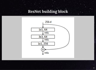 ResNet building blockResNet building block
10
 