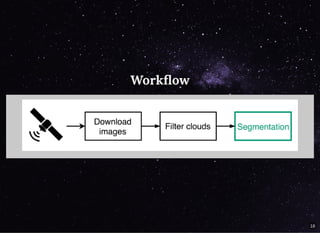 WorkﬂowWorkﬂow
18
 