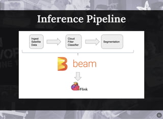 Inference PipelineInference Pipeline
31
 