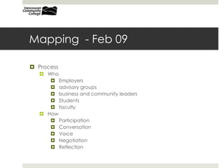 Mapping  - Feb 09Process Who - VoicesEmployersAdvisory groupsBusiness and community leadersStudents FacultyHowParticipationConversationNegotiationReflection