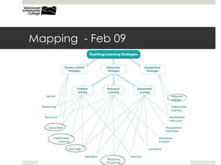 Provincial Instructor Diploma Program Program Values:Map: Version 1	Intended Learning Outcomes1. Apply relevant research and critical/creative thinking in the design, delivery, and evaluation of adult learning.  2. Create positive learning environments that promote respect for the diversity of learners.  3. Use instructional strategies and educational technologies appropriately to support and enhance teaching and learning.  4. Communicate effectively and work collaboratively in the workplace and in the community.  5. Act in an ethical and professional manner when working in an adult education setting.  6. Continue to develop professionally to respond to trends and issues in one’s field of practice and in adult learning. Entry RequirementsIntendedRoles Educator/Instructor- Industry Trainer- Community Leader