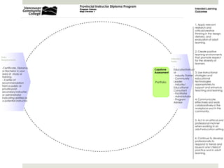  Industry/ Educational Consultant