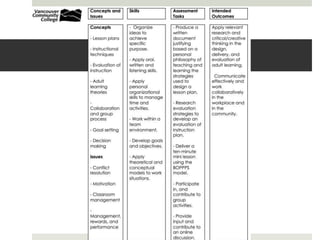  Industry/ Educational Consultant