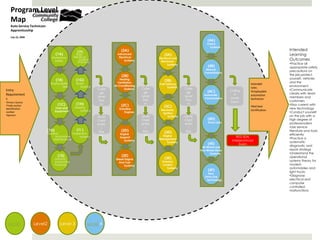 Large Scale Learning Design | PPT