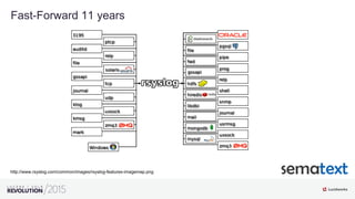 19
03
Fast-Forward 11 years
http://www.rsyslog.com/common/images/rsyslog-features-imagemap.png
 