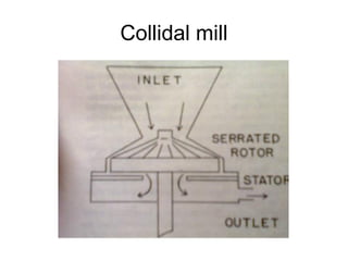 Collidal mill
 