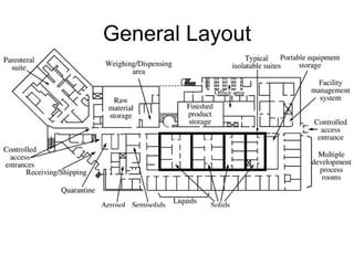 General Layout
 