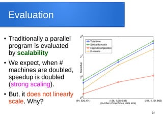 Scalability Issue Machine Learning Challenges in Large Scale Machine Learning | ODP