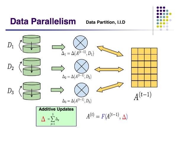 data partitioning machine learning