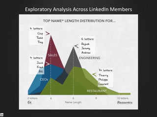 Exploratory	
  Analysis	
  Across	
  LinkedIn	
  Members	
  
 