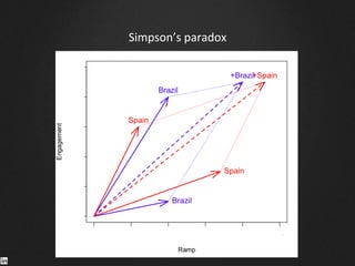 Simpson’s	
  paradox	
  
 