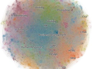 Feature	
  Engineering	
  
 