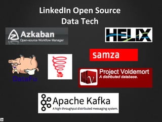 LinkedIn	
  Open	
  Source	
  
Data	
  Tech	
  
 