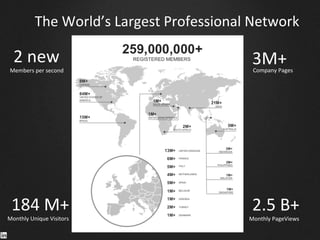3M+	
  	
  	
  	
  Company	
  Pages	
  
2	
  new	
  
Members	
  per	
  second	
  
184	
  M+	
  
Monthly	
  Unique	
  Visitors	
  
2.5	
  B+	
  
Monthly	
  PageViews	
  
The	
  World’s	
  Largest	
  Professional	
  Network	
  
259,000,000	
  +	
  
 