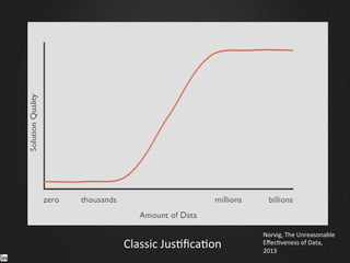 Norvig,	
  The	
  Unreasonable	
  
Eﬀec9veness	
  of	
  Data,	
  
2013	
  
Classic	
  Jus9ﬁca9on	
  
 