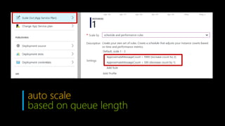 auto scale
based on queue length
 