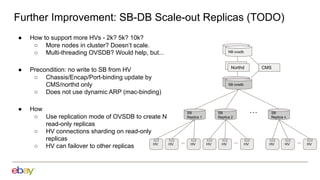 Further Improvement: SB-DB Scale-out Replicas (TODO)
● How to support more HVs - 2k? 5k? 10k?
○ More nodes in cluster? Doesn’t scale.
○ Multi-threading OVSDB? Would help, but...
● Precondition: no write to SB from HV
○ Chassis/Encap/Port-binding update by
CMS/northd only
○ Does not use dynamic ARP (mac-binding)
● How
○ Use replication mode of OVSDB to create N
read-only replicas
○ HV connections sharding on read-only
replicas
○ HV can failover to other replicas
NorthdNorthd
SB ovsdb
SB
Replica 1
SB
Replica 2
SB
Replica n
…
HV HV HV
…
HV HV HV
…
HV HV HV
…
CMS
NB ovsdb
 