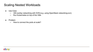 Scaling Nested Workloads
● Use Case
○ VM overlay networking with OVN (e.g. using OpenStack networking-ovn)
○ Run Kubernetes on top of the VMs
● Problem
○ How to connect the pods at scale?
 