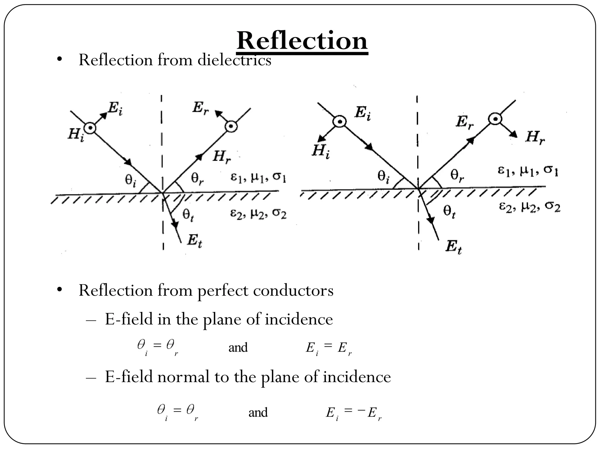 • Reflection from dielectrics
• Reflection from perfect conductors
– E-field in the plane of incidence
– E-field normal to the plane of incidence
riri
EEand
riri
EEand
Reflection
 