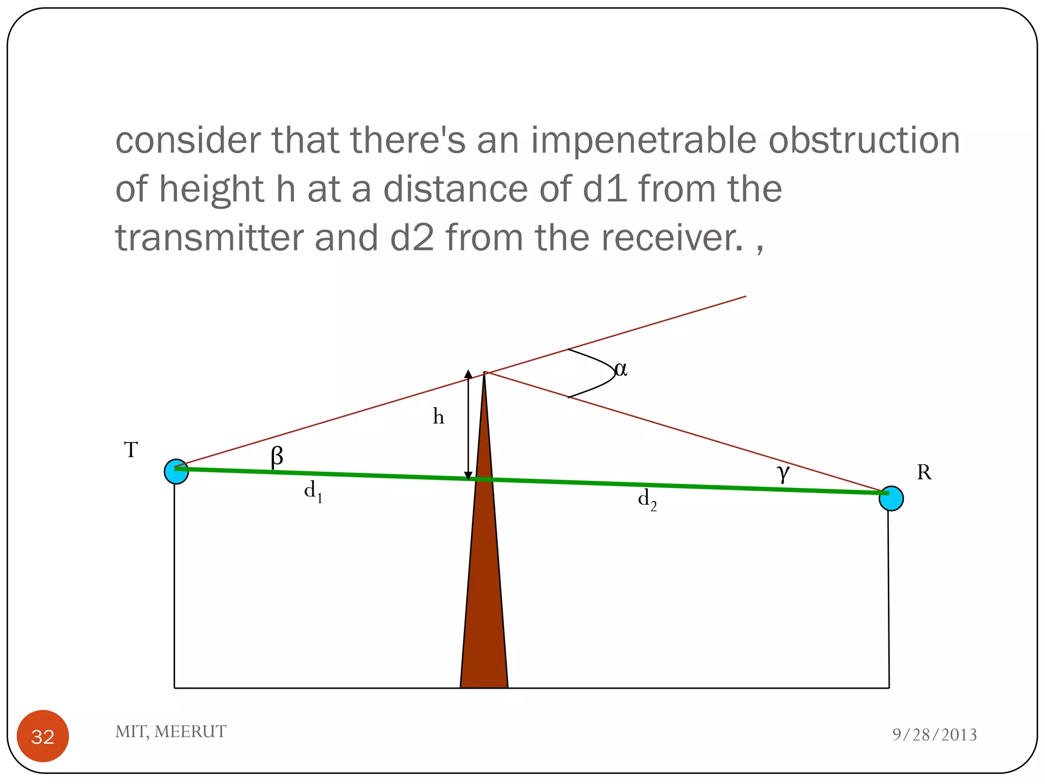 consider that there's an impenetrable obstruction
of height h at a distance of d1 from the
transmitter and d2 from the receiver. ,
9/28/2013MIT, MEERUT32
α
h
d1 d2
T
R
β
γ
 