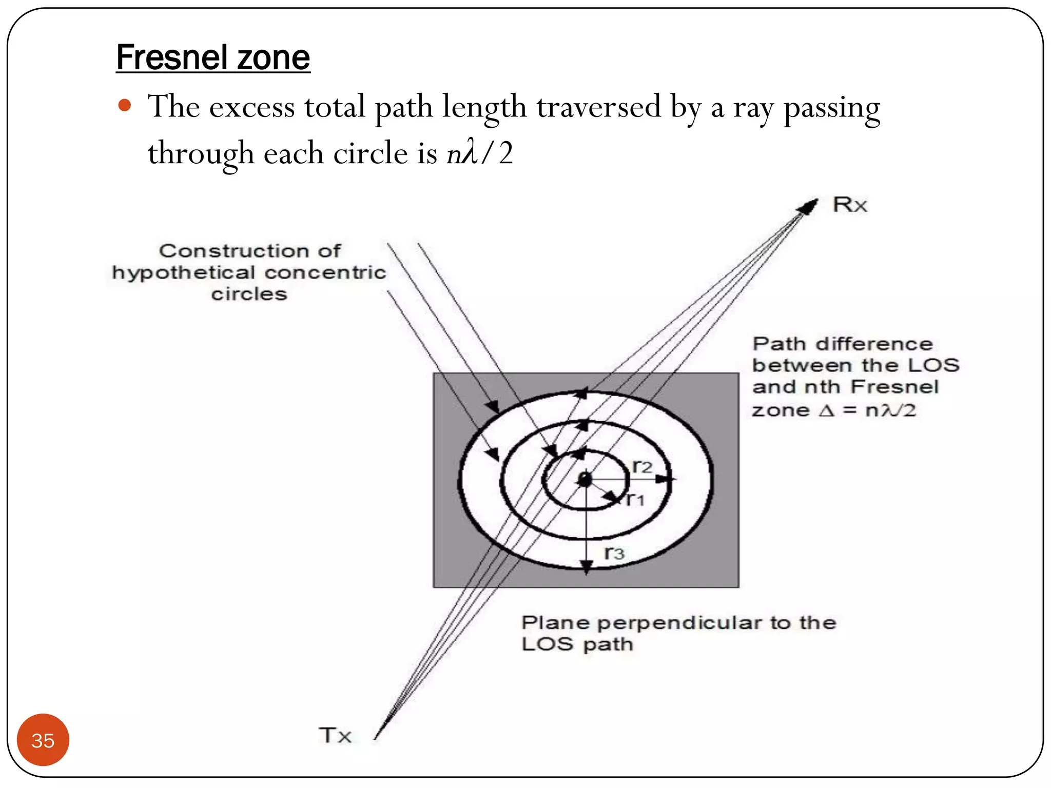 35
Fresnel zone
 The excess total path length traversed by a ray passing
through each circle is nλ/2
,
 