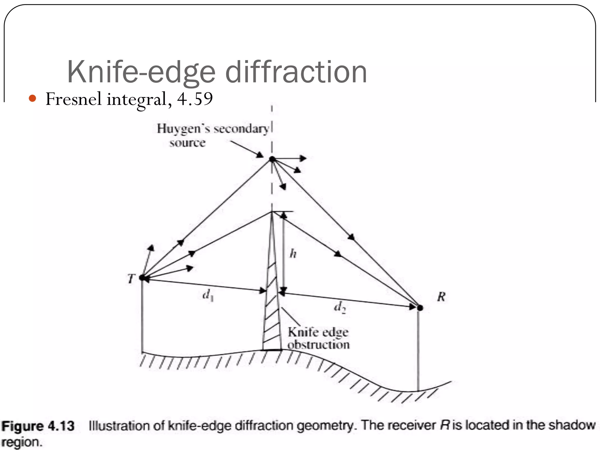 Knife-edge diffraction
 Fresnel integral, 4.59
 