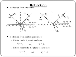 • Reflection from dielectrics
• Reflection from perfect conductors
– E-field in the plane of incidence
– E-field normal to the plane of incidence
riri
EEand
riri
EEand
Reflection
 