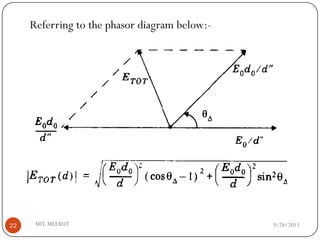 9/28/2013MIT, MEERUT22
Referring to the phasor diagram below:-
 