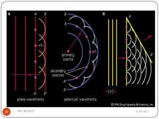 9/28/2013MIT, MEERUT30
 