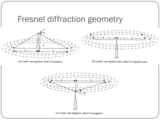 Fresnel diffraction geometry
 