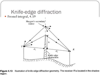 Knife-edge diffraction
 Fresnel integral, 4.59
 