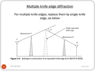 Multiple knife edge diffraction
For multiple knife edges, replace them by single knife
edge, as below
9/28/2013MIT, MEERUT40
 