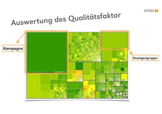 g des Qualitätsfaktor
   Auswer tun


Kampagne

                                      Anzeigengruppe
 