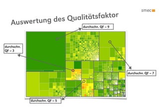 g des Qualitätsfaktor
   Auswer tun           durchschn. QF = 9




durchschn.
QF = 3




                                            durchschn. QF = 7




             durchschn. QF = 5
 
