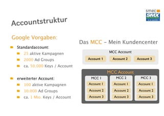 Acco untstruktur
Google Vorgaben:
                                Das MCC - Mein Kundencenter
 Standardaccount:
    25 aktive Kampagnen                        MCC Account

    2000 Ad Groups                 Account 1     Account 2   Account 3

    ca. 50.000 Keys / Account
                                               MCC Account
 erweiterter Account:               MCC 1          MCC 2       MCC 3

    100 aktive Kampagnen           Account 1     Account 1   Account 1

    10.000 Ad Groups               Account 2     Account 2    Account 2
    ca. 1 Mio. Keys / Account      Account 3     Account 3    Account 3
 