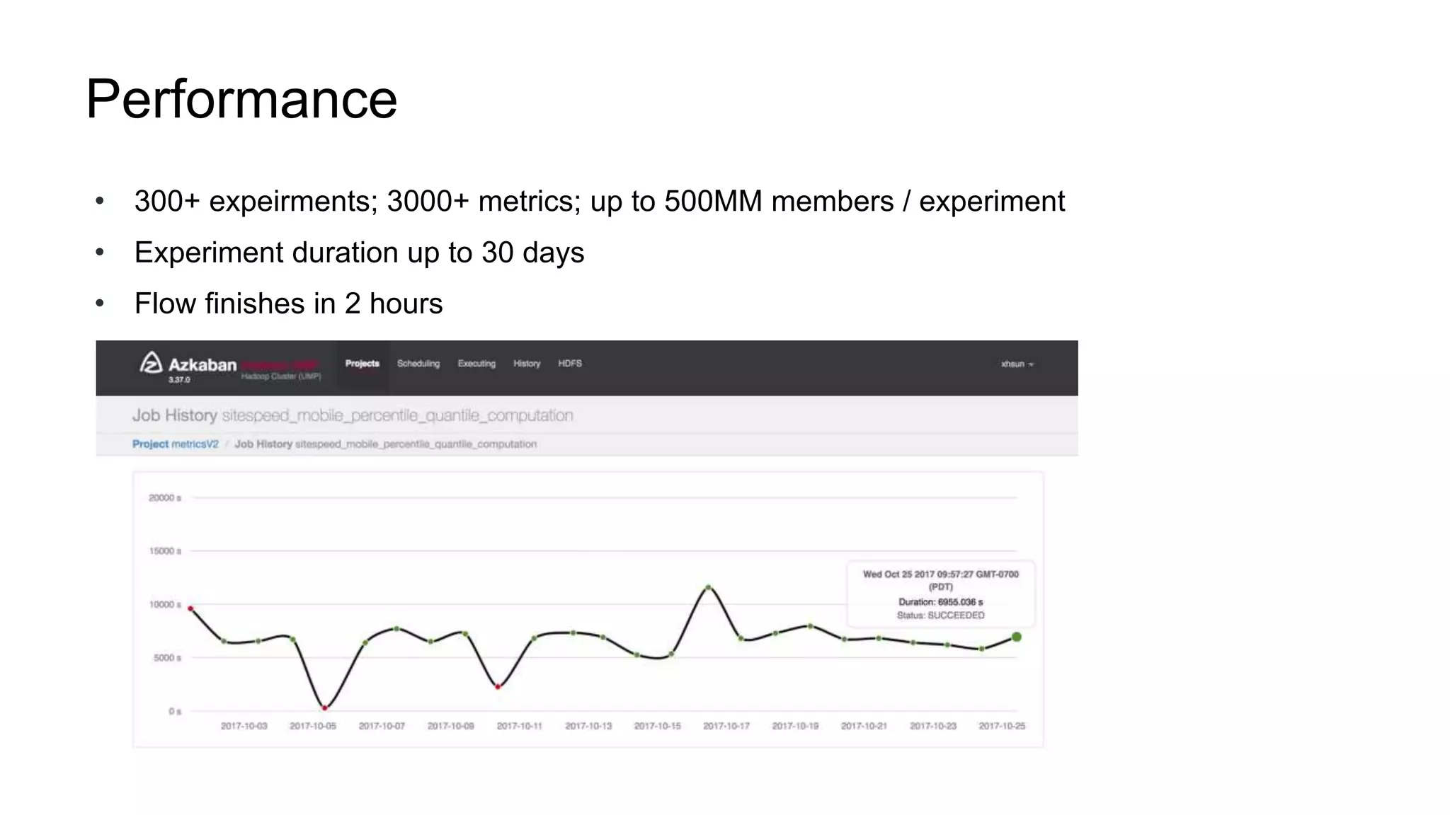 Performance
• 300+ expeirments; 3000+ metrics; up to 500MM members / experiment
• Experiment duration up to 30 days
• Flow finishes in 2 hours
 