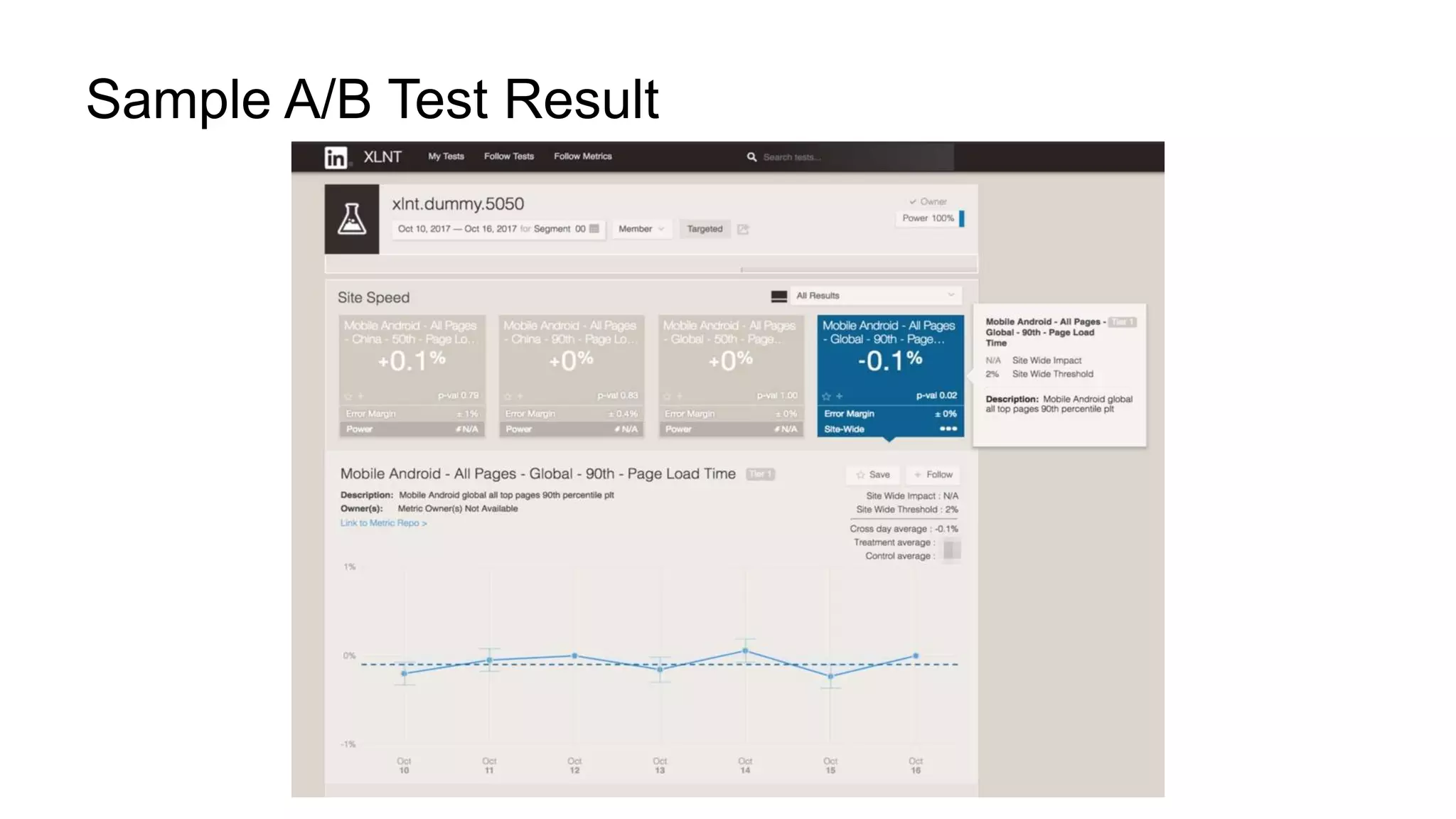 Sample A/B Test Result
 