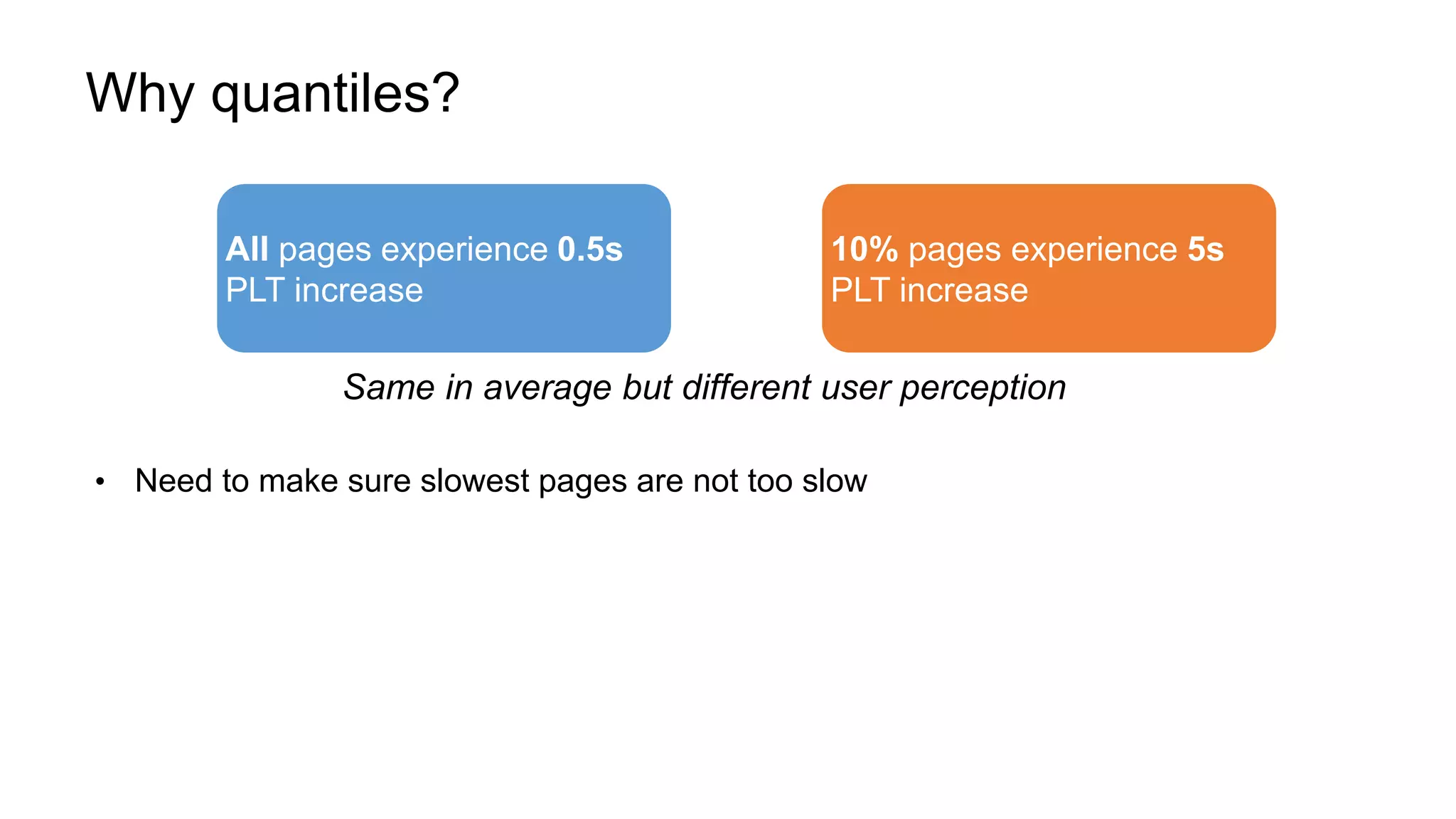 Why quantiles?
• Need to make sure slowest pages are not too slow
vs
All pages experience 0.5s
PLT increase
10% pages experience 5s
PLT increase
Same in average but different user perception
 