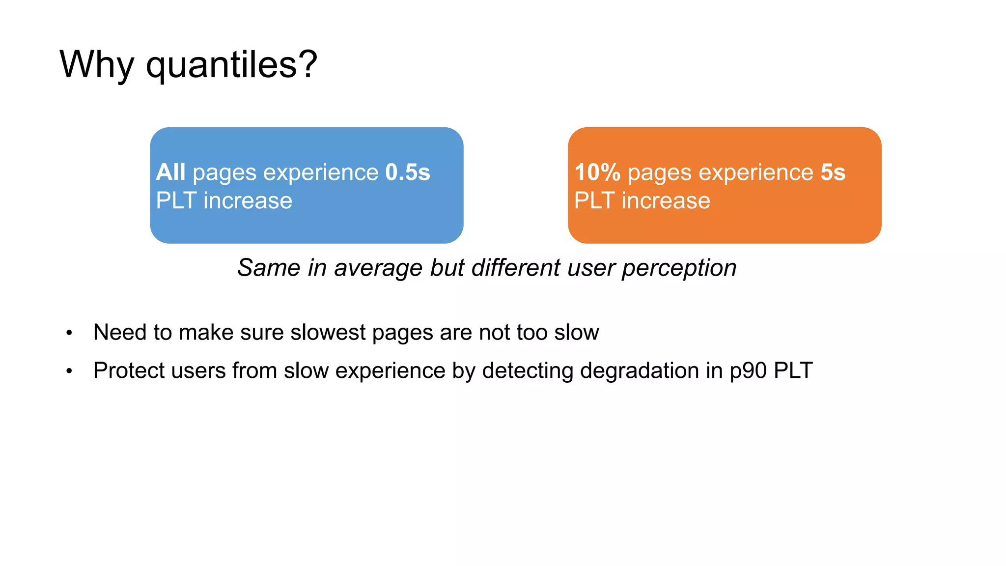 Why quantiles?
• Need to make sure slowest pages are not too slow
• Protect users from slow experience by detecting degradation in p90 PLT
vs
All pages experience 0.5s
PLT increase
10% pages experience 5s
PLT increase
Same in average but different user perception
 