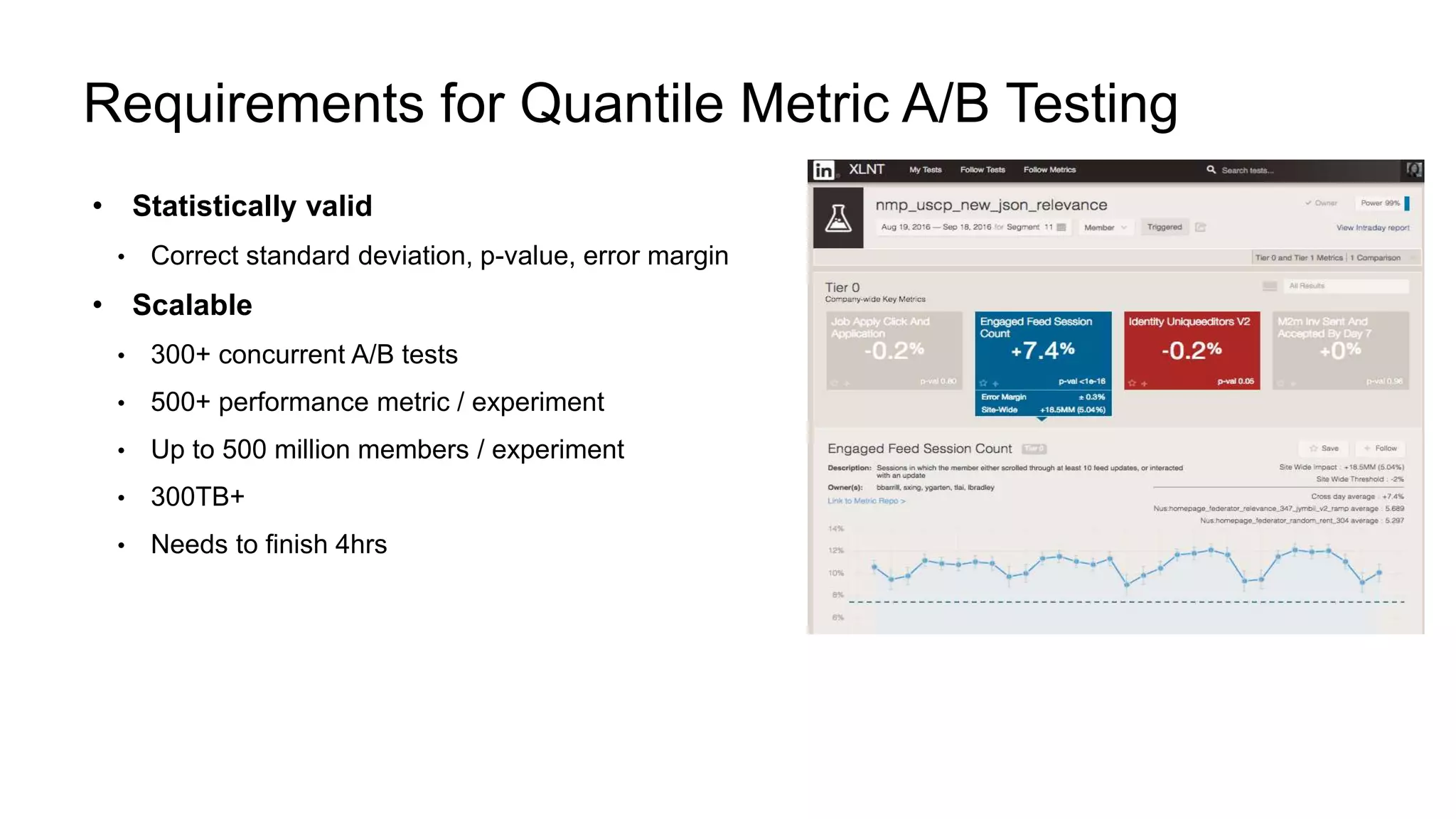 Requirements for Quantile Metric A/B Testing
• Statistically valid
• Correct standard deviation, p-value, error margin
• Scalable
• 300+ concurrent A/B tests
• 500+ performance metric / experiment
• Up to 500 million members / experiment
• 300TB+
• Needs to finish 4hrs
 