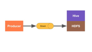 Large scale stream processing with Apache Flink | PDF