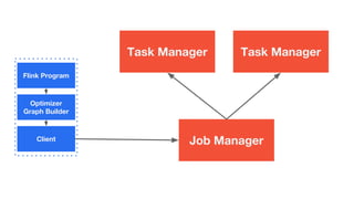 Large scale stream processing with Apache Flink | PDF