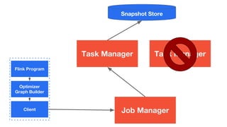 Large scale stream processing with Apache Flink | PDF